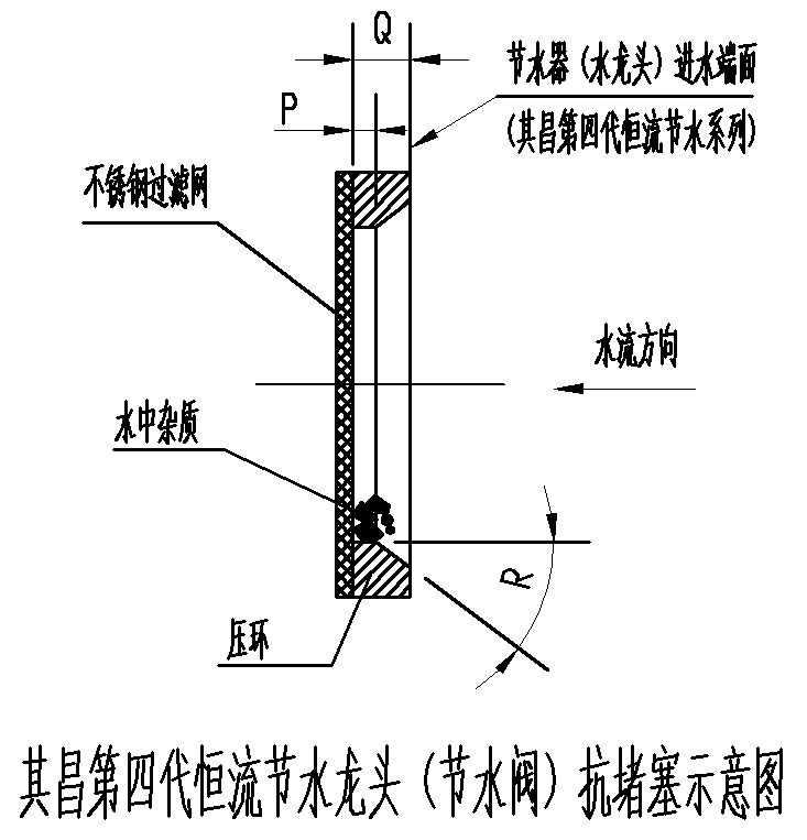 其昌恒流節(jié)水器抗堵示意圖