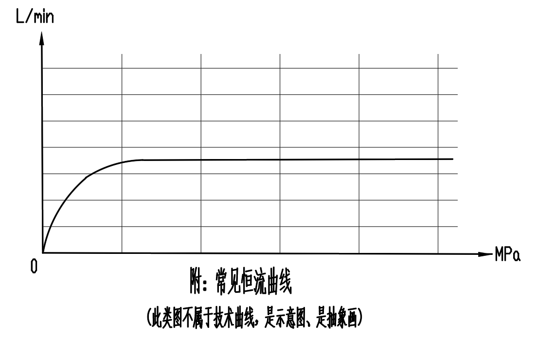常見流量曲線-抽象畫、寫意圖